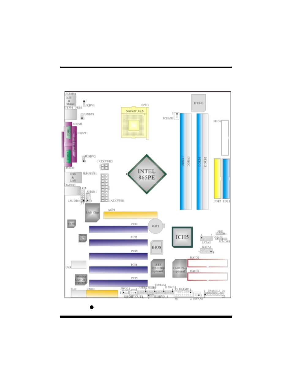 Layout of p4tse | chiliGREEN P4TSE User Manual | Page 3 / 40