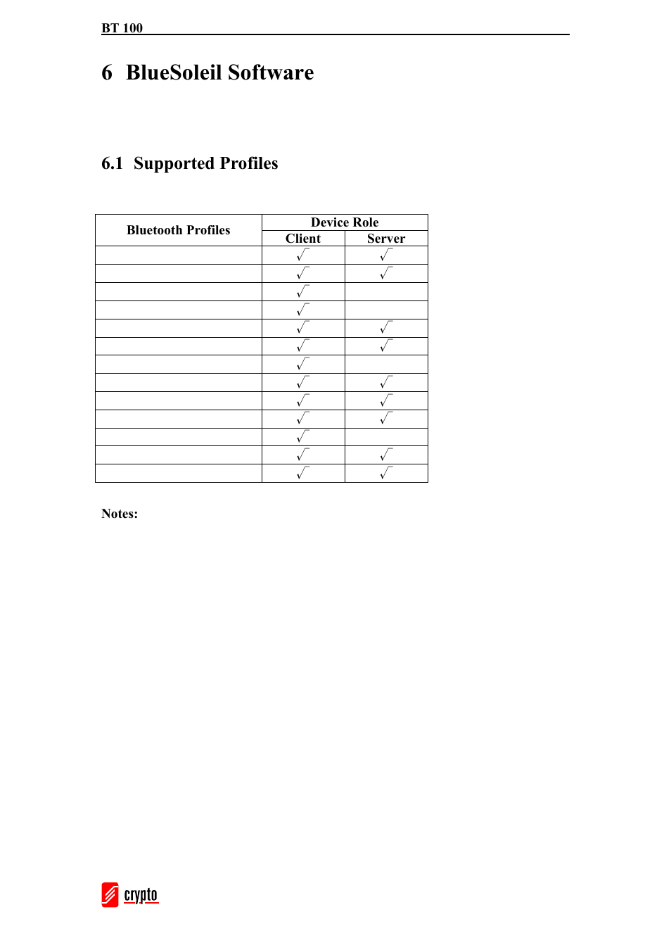 6 bluesoleil software, 1 supported profiles | chiliGREEN BT100 User Manual | Page 10 / 37