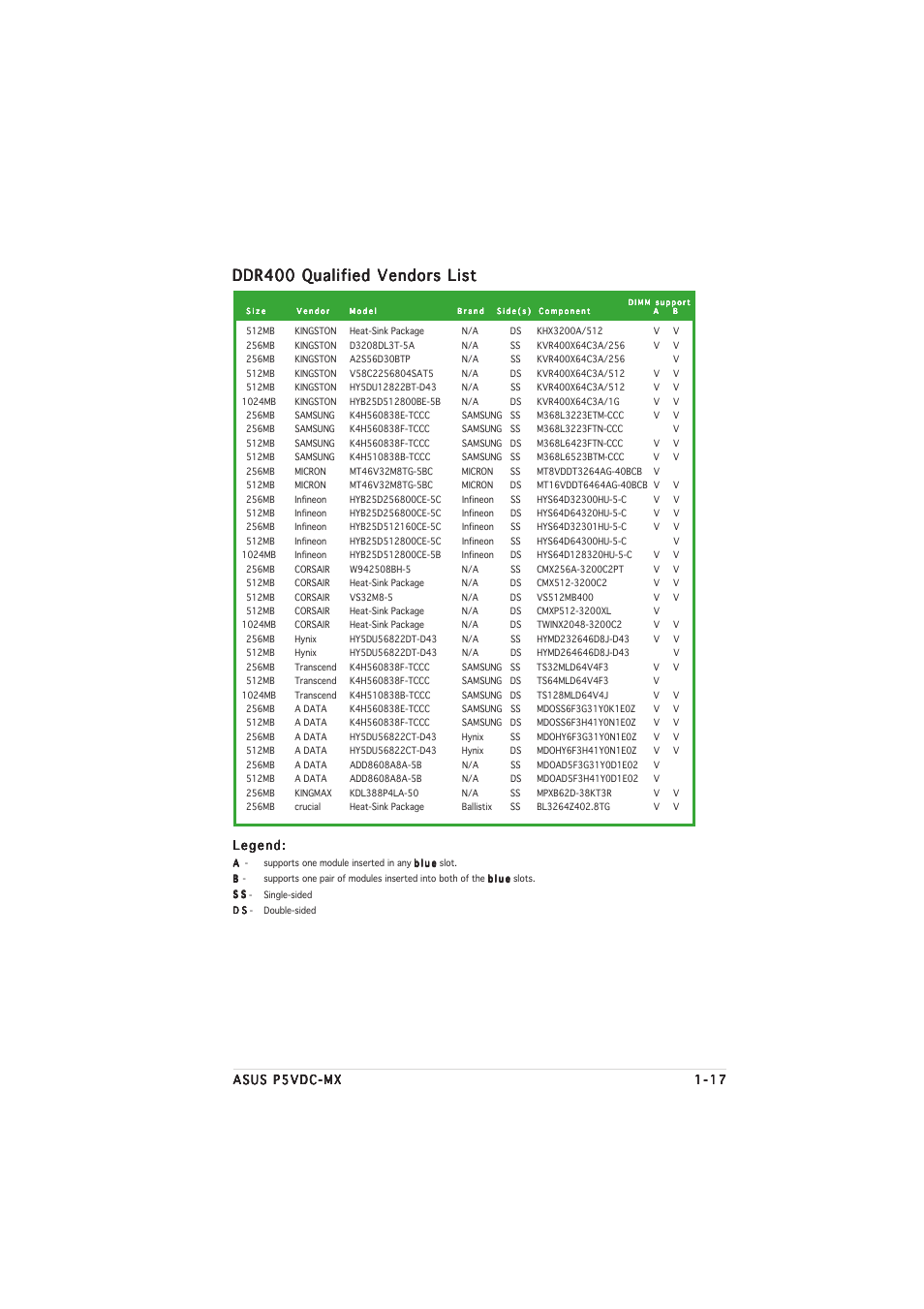 Ddr400 qualified vendors list | chiliGREEN P5VDC-MX User Manual | Page 29 / 94