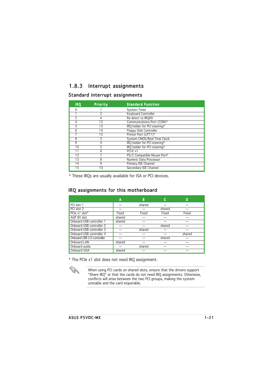 Standard interrupt assignments, Irq assignments for this motherboard | chiliGREEN P5VDC-MX User Manual | Page 33 / 94