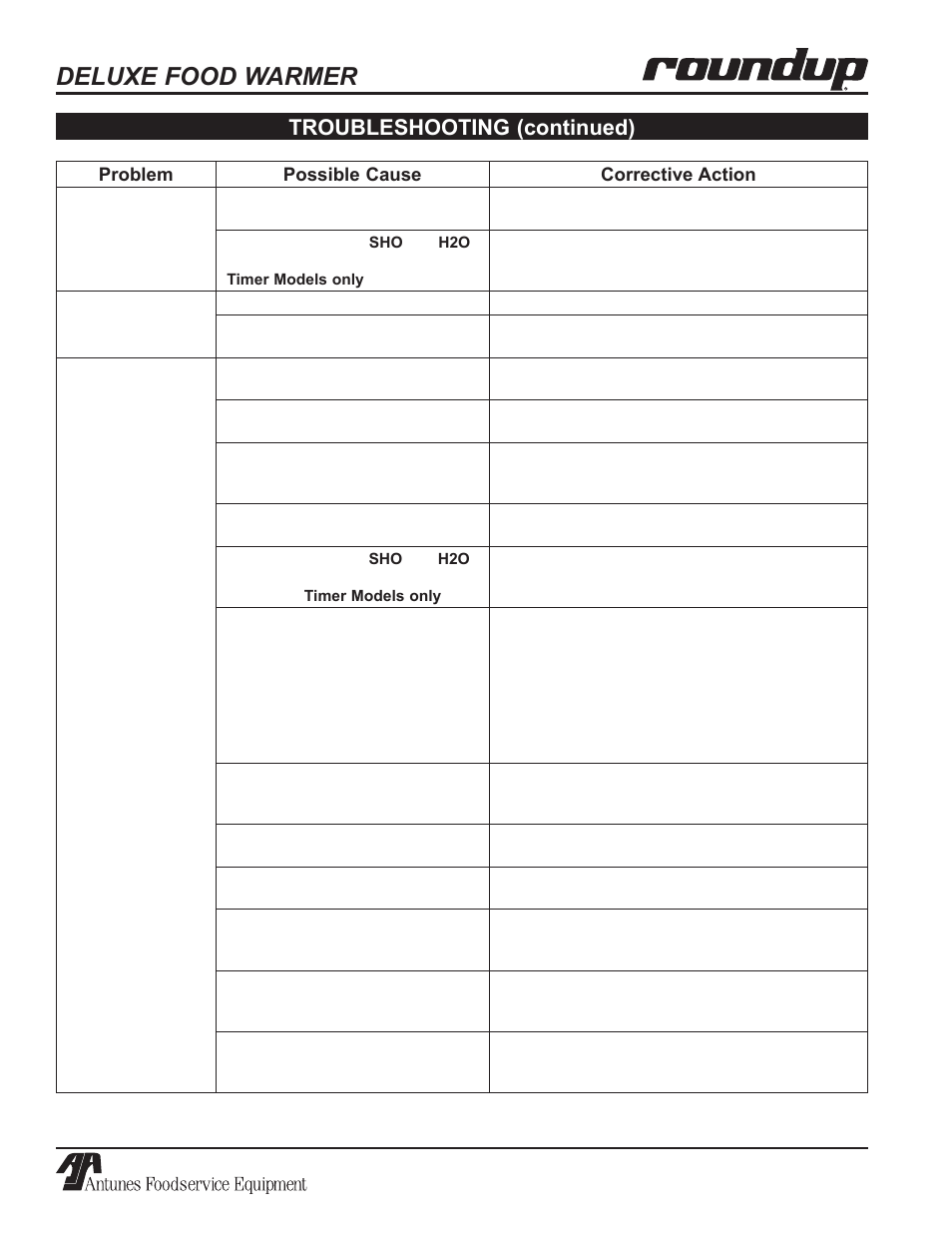 Deluxe food warmer, Troubleshooting (continued) | Antunes, AJ Series 9100100 User Manual | Page 24 / 36