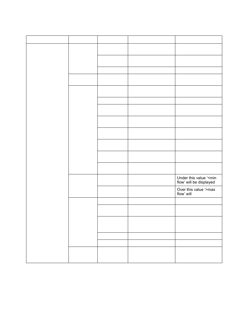 CiDRA SONARtrac PW VF-100 User Manual | Page 123 / 272