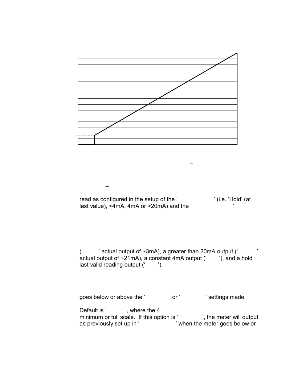 4 out of range, 5 overrange rail, Figure 2 | 20ma output set to 0, 30 fps -9 | CiDRA SONARtrac PW VF-100 User Manual | Page 153 / 272