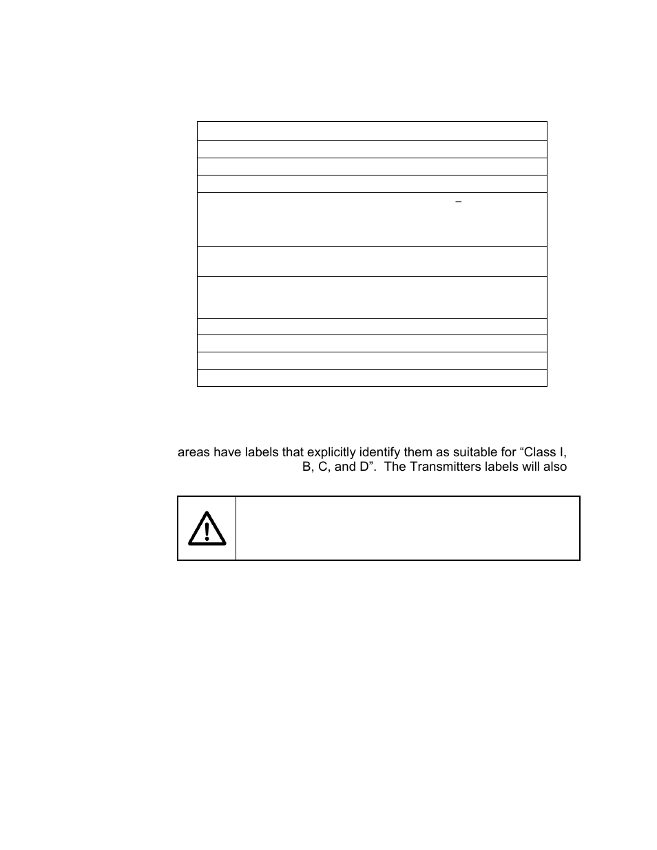 2 inventory of parts, 3 class i, division 2 label, 4 european zone 2 rated equipment | Class i, division 2 label -2, European zone 2 rated equipment -2, Table 1, Passive sonar meter parts list, Warning | CiDRA SONARtrac PW VF-100 User Manual | Page 18 / 272