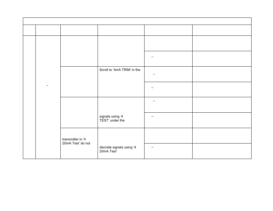 System faults (page 4) | CiDRA SONARtrac PW VF-100 User Manual | Page 264 / 272