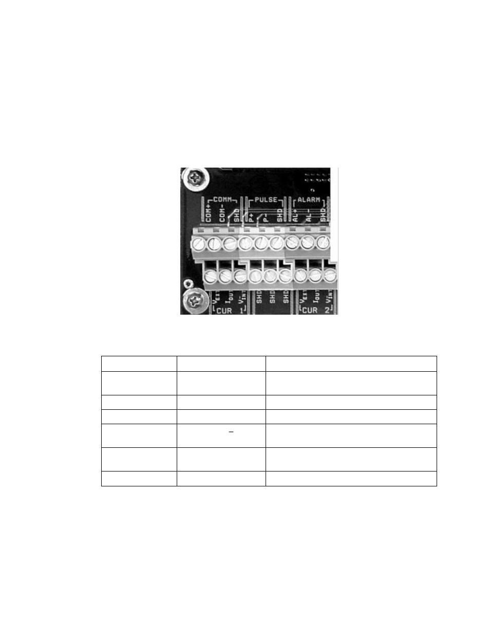 1 transmitters with non-pluggable terminal blocks, Figure 8, Transmitter output terminals -14 | Table 1, List of transmitter signal outputs -14 | CiDRA SONARtrac PW VF-100 User Manual | Page 80 / 272