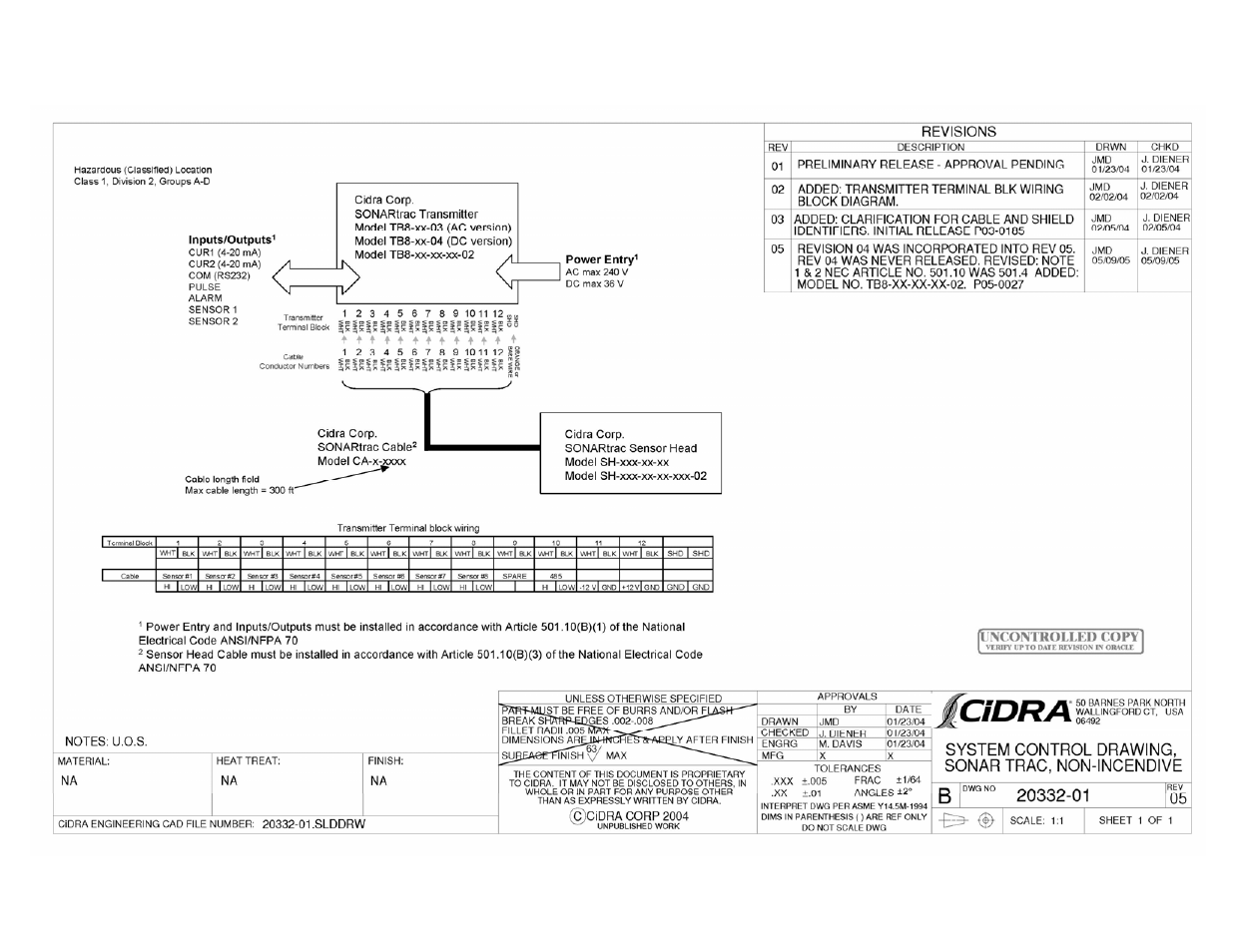 CiDRA SONARtrac GVF-100 User Manual | Page 119 / 133