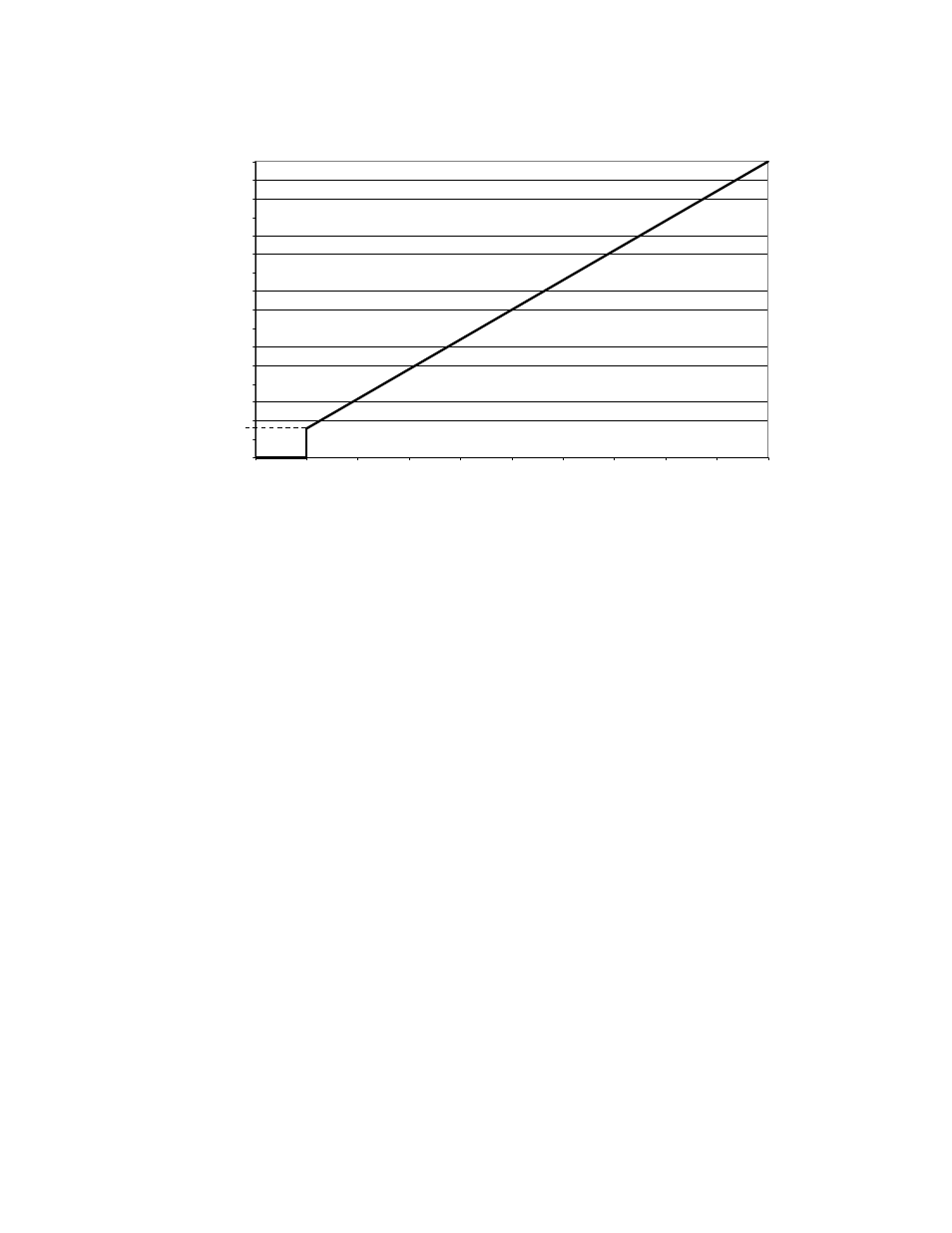 Figure 60 4-20ma output set to 0 – 30 fps -5 | CiDRA SONARtrac GVF-100 User Manual | Page 81 / 133