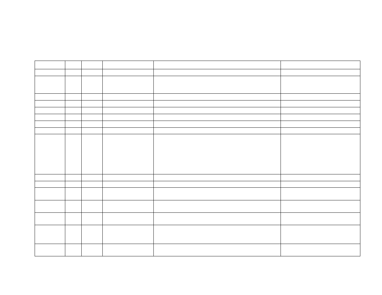 2 modbus holding registers, Modbus holding registers -5, Table 5 | CiDRA Passive Sonar Transmitters User Manual | Page 20 / 44