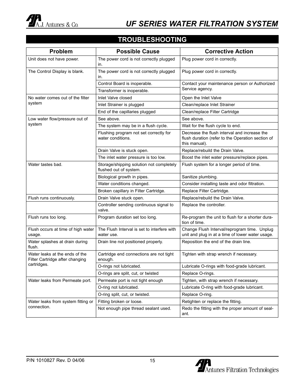 Troubleshooting, Uf series water filtration system, Problem possible cause corrective action | Antunes, AJ UF-420/440 User Manual | Page 15 / 18