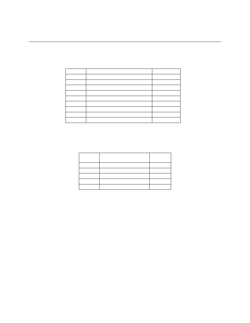 5 input, output and transducer blocks, 1 analog input blocks, 2 analog output blocks | 3 transducer block, Input, output and transducer blocks -1, Analog input blocks -1, Analog output blocks -1, 3 transducer, Block -1, Table 1 | CiDRA Use of Foundation Fieldbus Protocol with SONARtrac Transmitters User Manual | Page 13 / 52