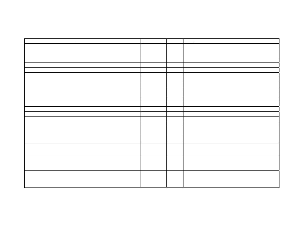 Table 3, Transducer block configurations | CiDRA Use of Foundation Fieldbus Protocol with SONARtrac Transmitters User Manual | Page 14 / 52