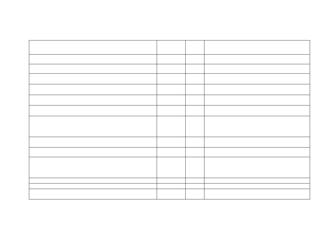 CiDRA Use of Foundation Fieldbus Protocol with SONARtrac Transmitters User Manual | Page 17 / 52