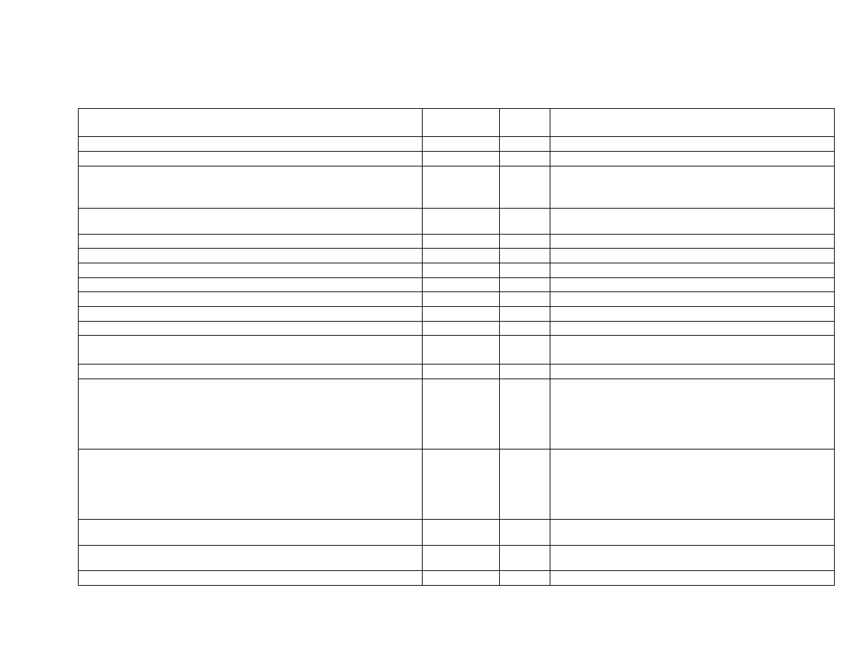 CiDRA Use of Foundation Fieldbus Protocol with SONARtrac Transmitters User Manual | Page 19 / 52
