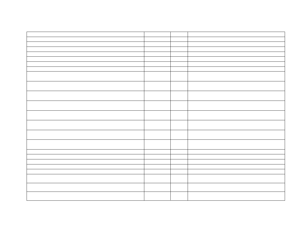 CiDRA Use of Foundation Fieldbus Protocol with SONARtrac Transmitters User Manual | Page 31 / 52