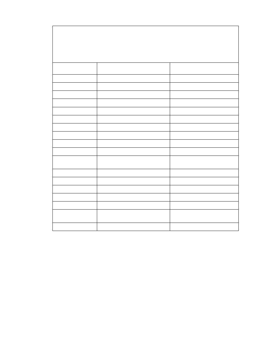 Table 3, Customer i/o connections -2 | CiDRA Sonar Process Monitoring System User Manual | Page 14 / 40