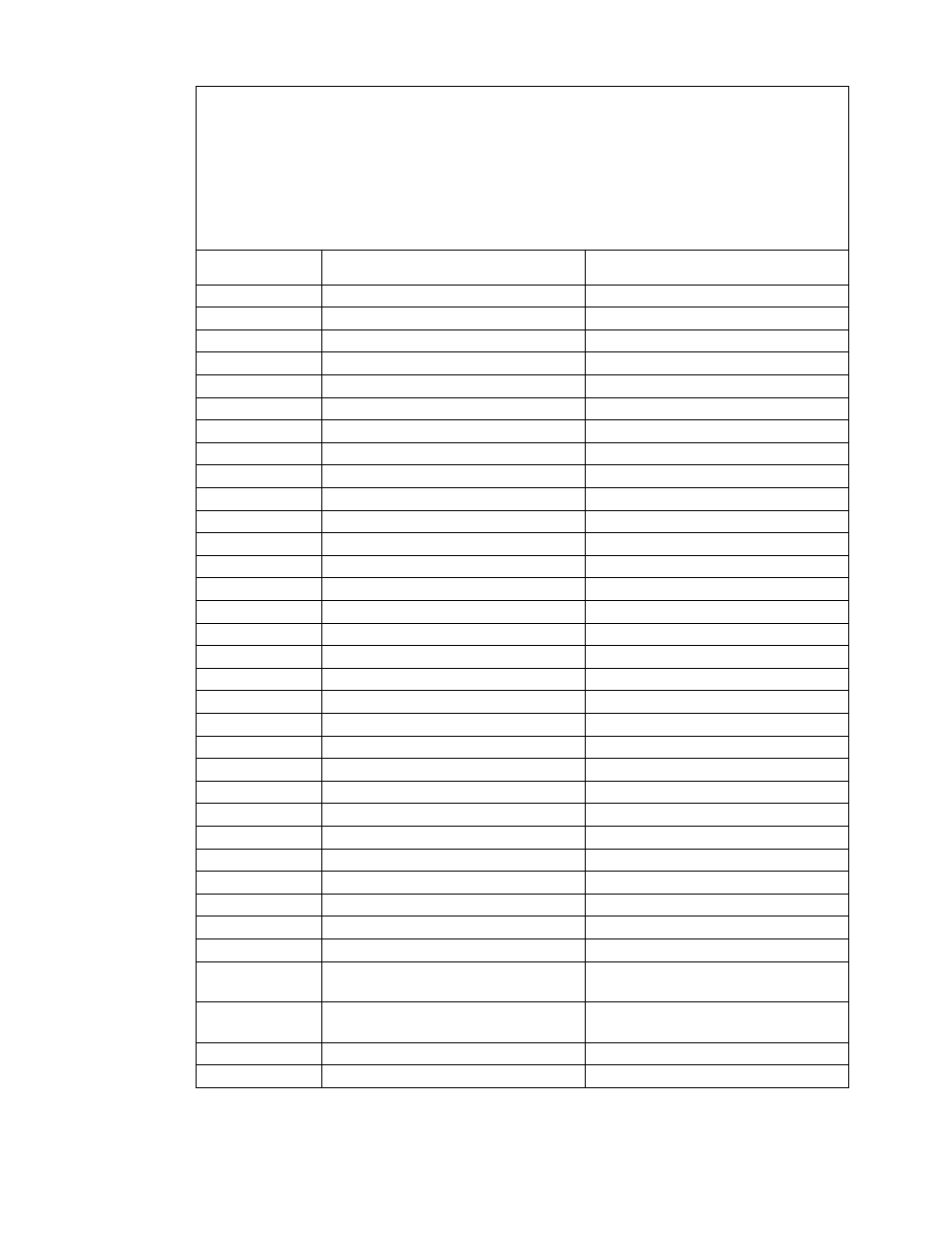 Table 5, Sensor connections -4 | CiDRA Sonar Process Monitoring System User Manual | Page 16 / 40