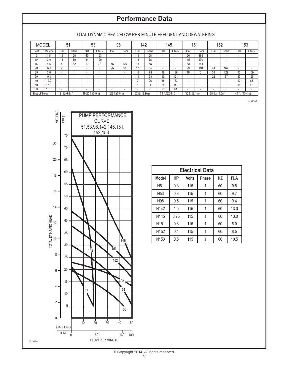 Performance data, Electrical data | Clarus Environmental Centrifugal STEP Systems User Manual | Page 5 / 8