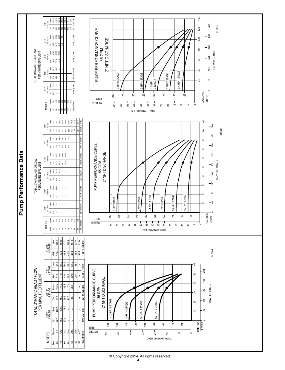 Pump performance data, Pump performance cur ve 85 gpm 2" npt discharge, Pump performance cur ve 55 gpm 2" npt discharge | Clarus Environmental Turbine Effluent Pumps User Manual | Page 4 / 8