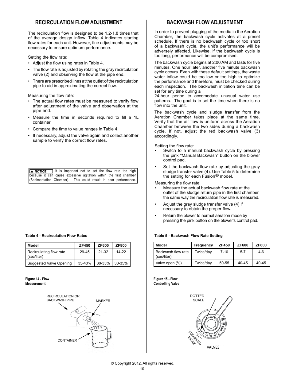 Pr el im in a ry | Clarus Environmental Fusion Series Treatment Systems 450/600/800 User Manual | Page 10 / 20