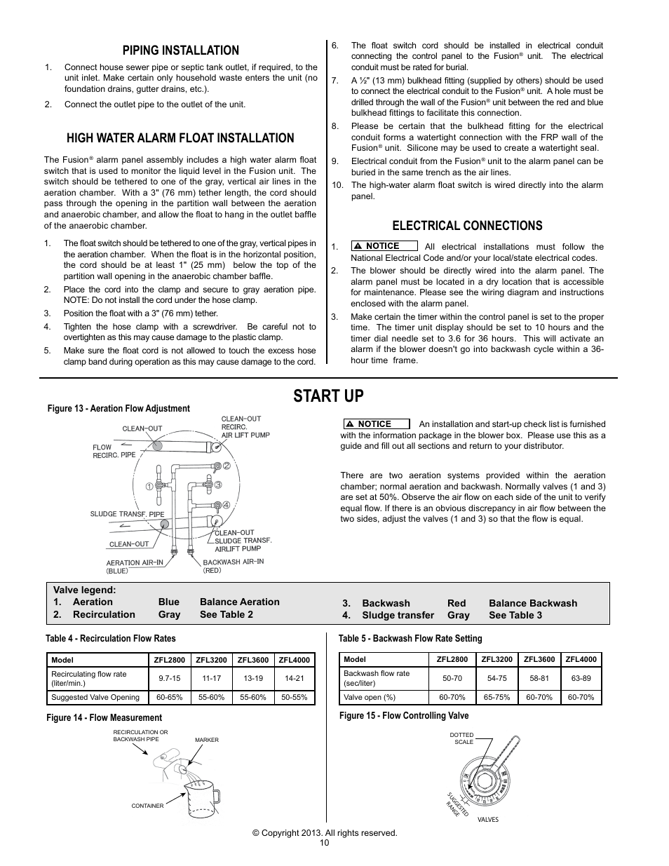 Start up, Electrical connections | Clarus Environmental Fusion Series Treatment Systems 2800/3200/3600/4000 User Manual | Page 10 / 20