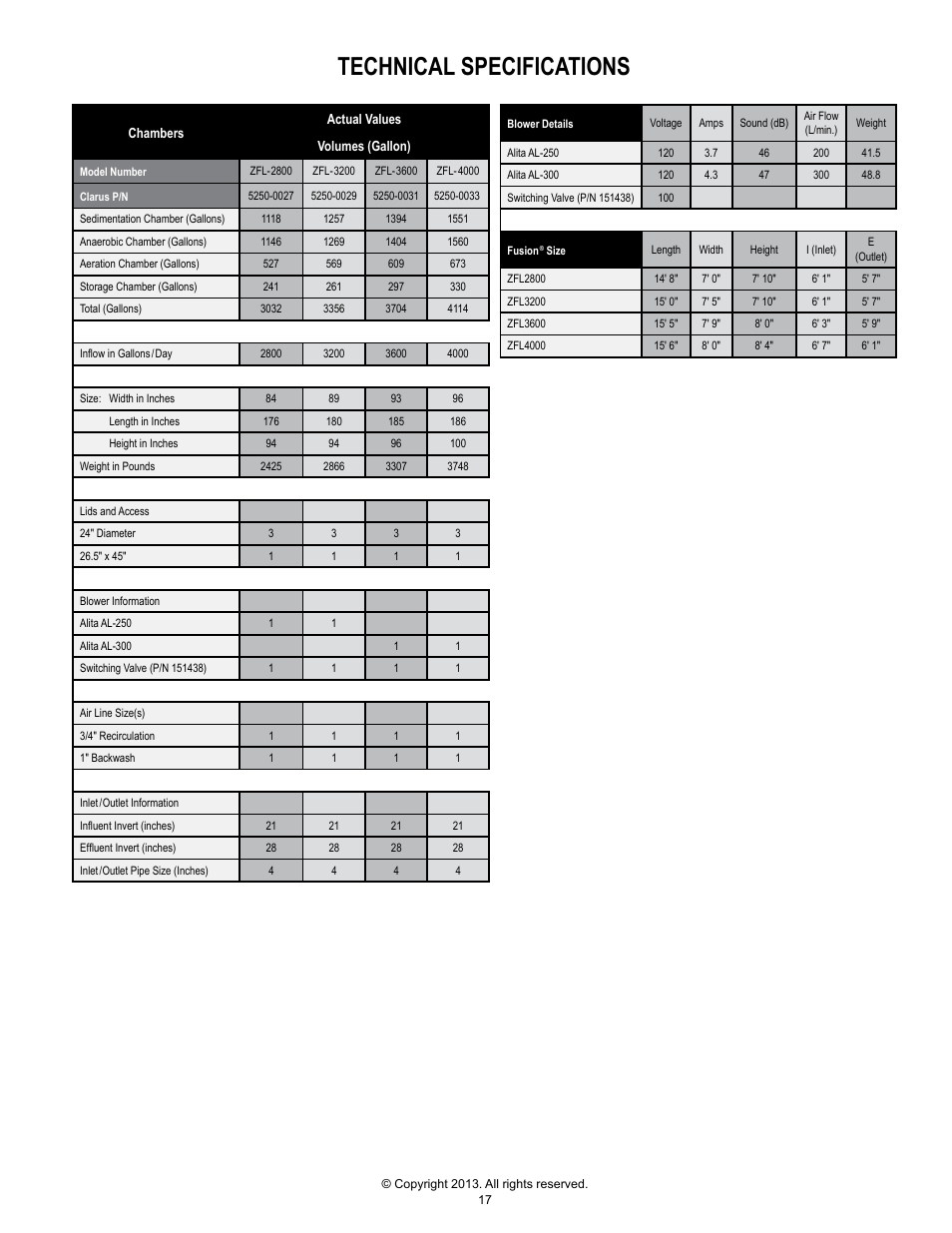 Technical specifications | Clarus Environmental Fusion Series Treatment Systems 2800/3200/3600/4000 User Manual | Page 17 / 20