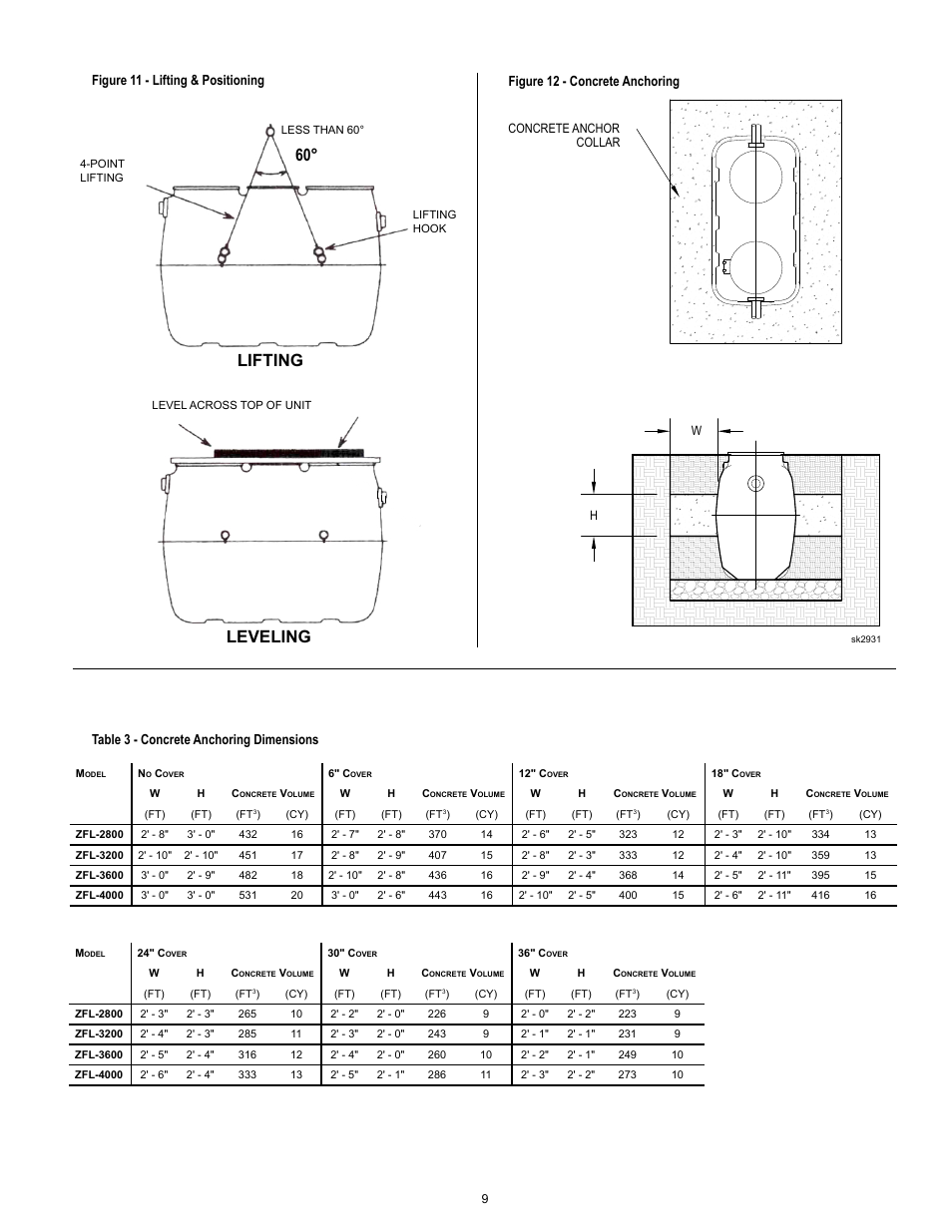 Lifting leveling, Figure 12 - concrete anchoring | Clarus Environmental Fusion Series Treatment Systems 2800/3200/3600/4000 User Manual | Page 9 / 20