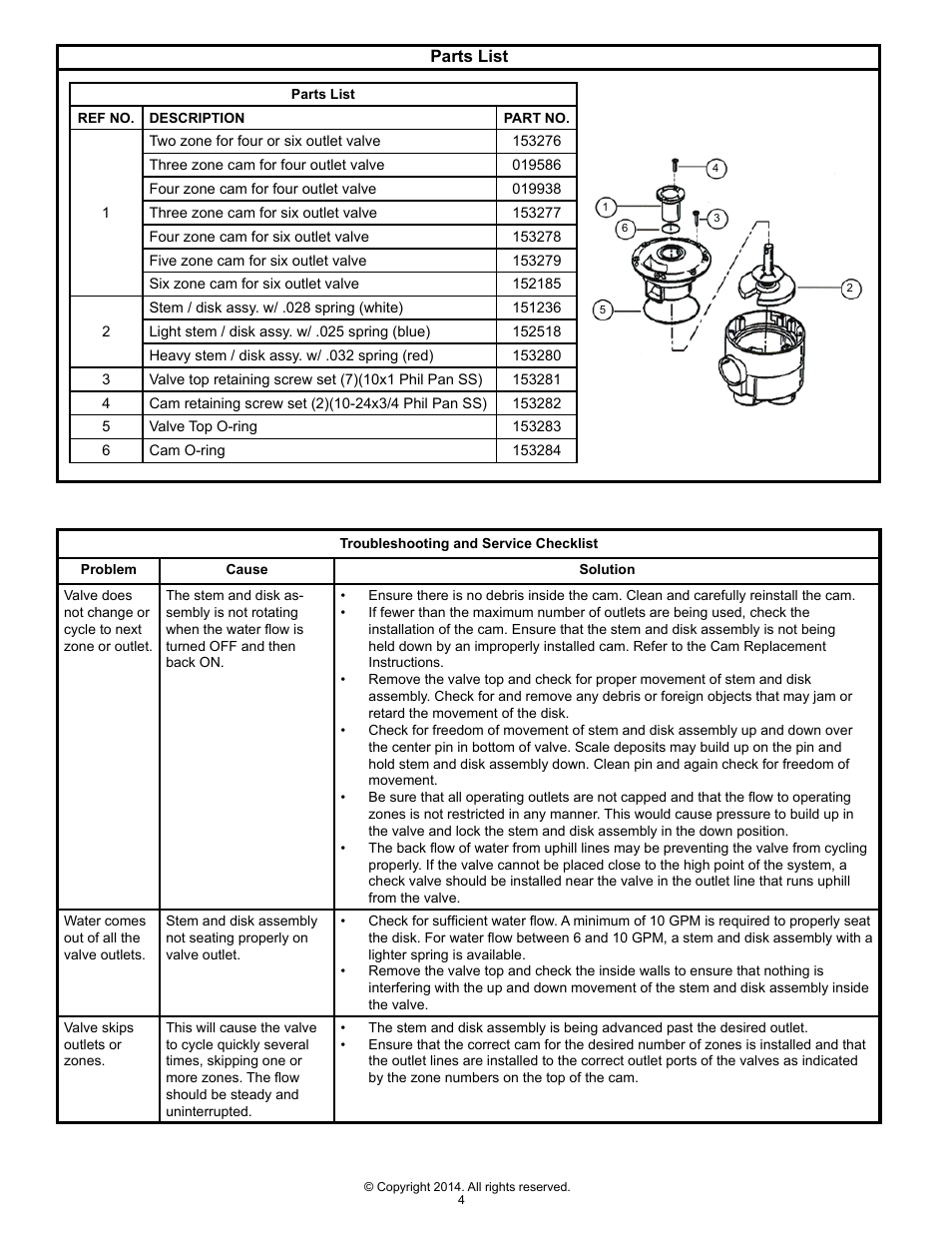 Clarus Environmental 4000 Series Automatic Multizone Valve User Manual | Page 4 / 4