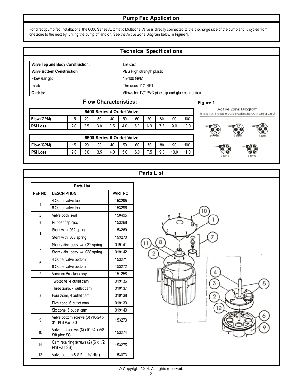 Clarus Environmental 6000 Series Automatic Multizone Valve User Manual | Page 3 / 4