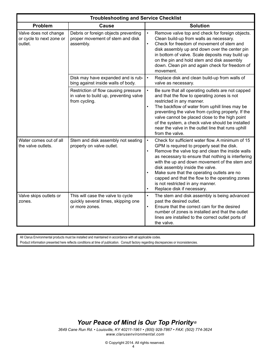 Your peace of mind is our top priority | Clarus Environmental 6000 Series Automatic Multizone Valve User Manual | Page 4 / 4