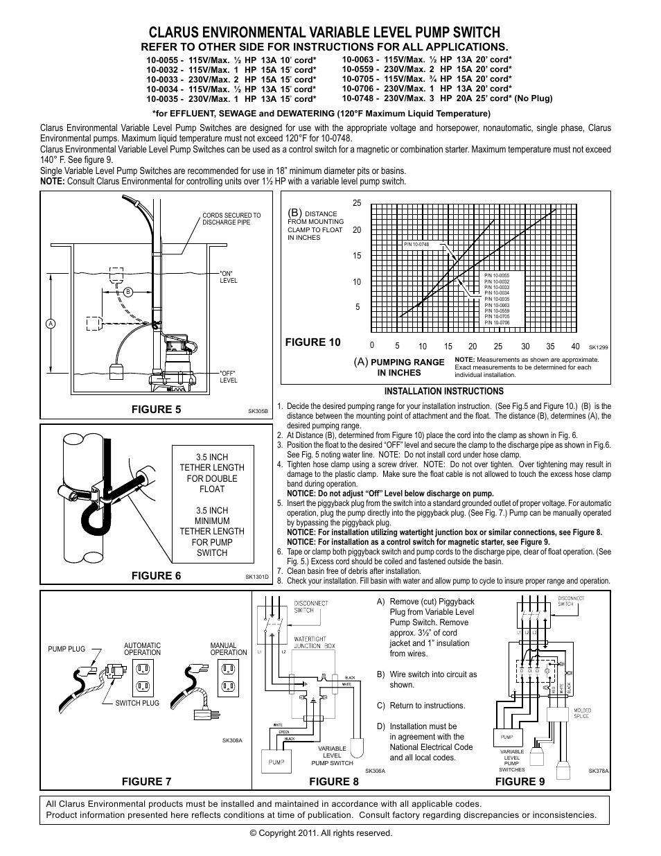 Clarus environmental variable level pump switch, Figure 8 (b), Figure 10 | Clarus Environmental Variable Level Pump Switches User Manual | Page 2 / 2