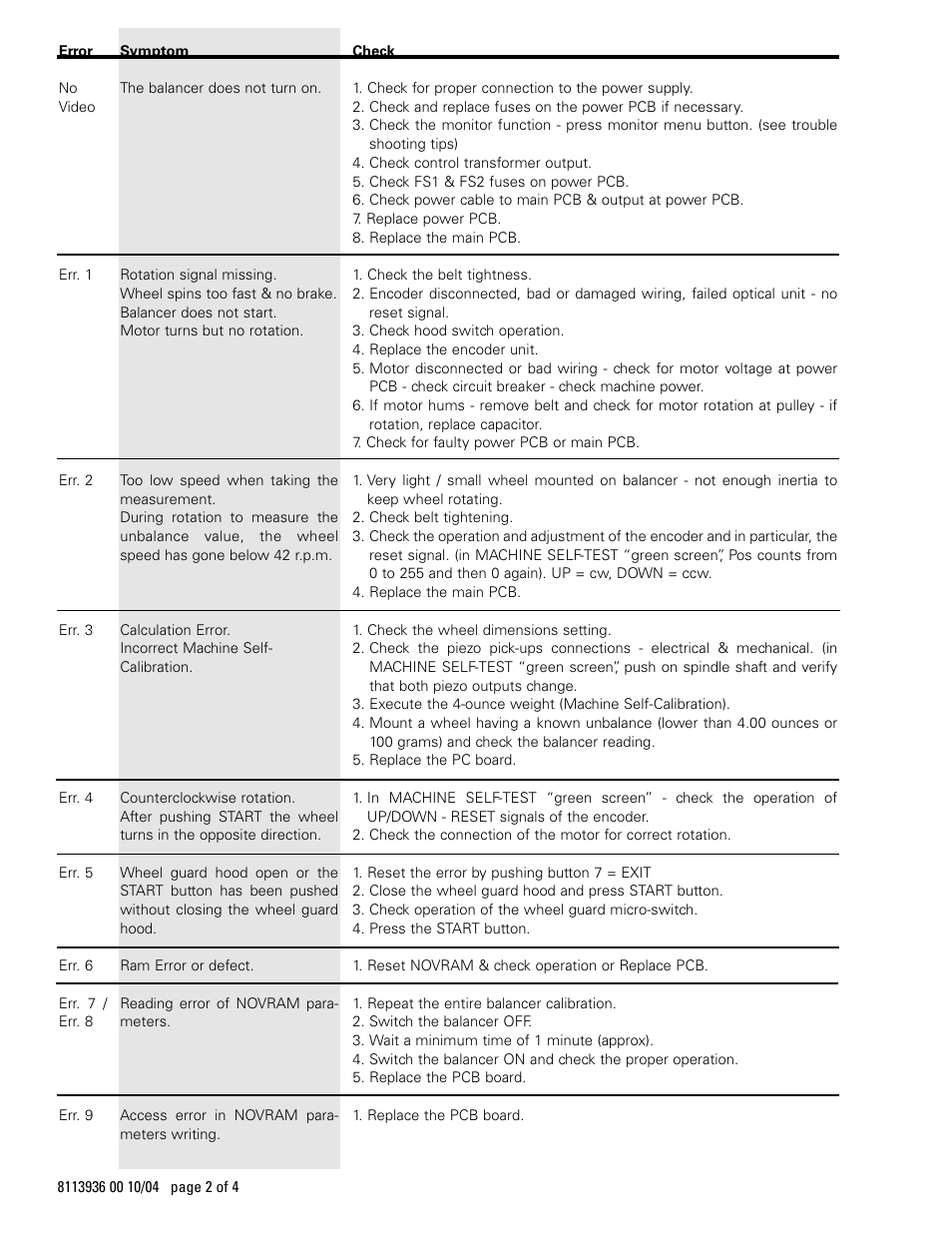 COATS 16 Bit PCB & Metal Arm Temporary User Manual | Page 2 / 4