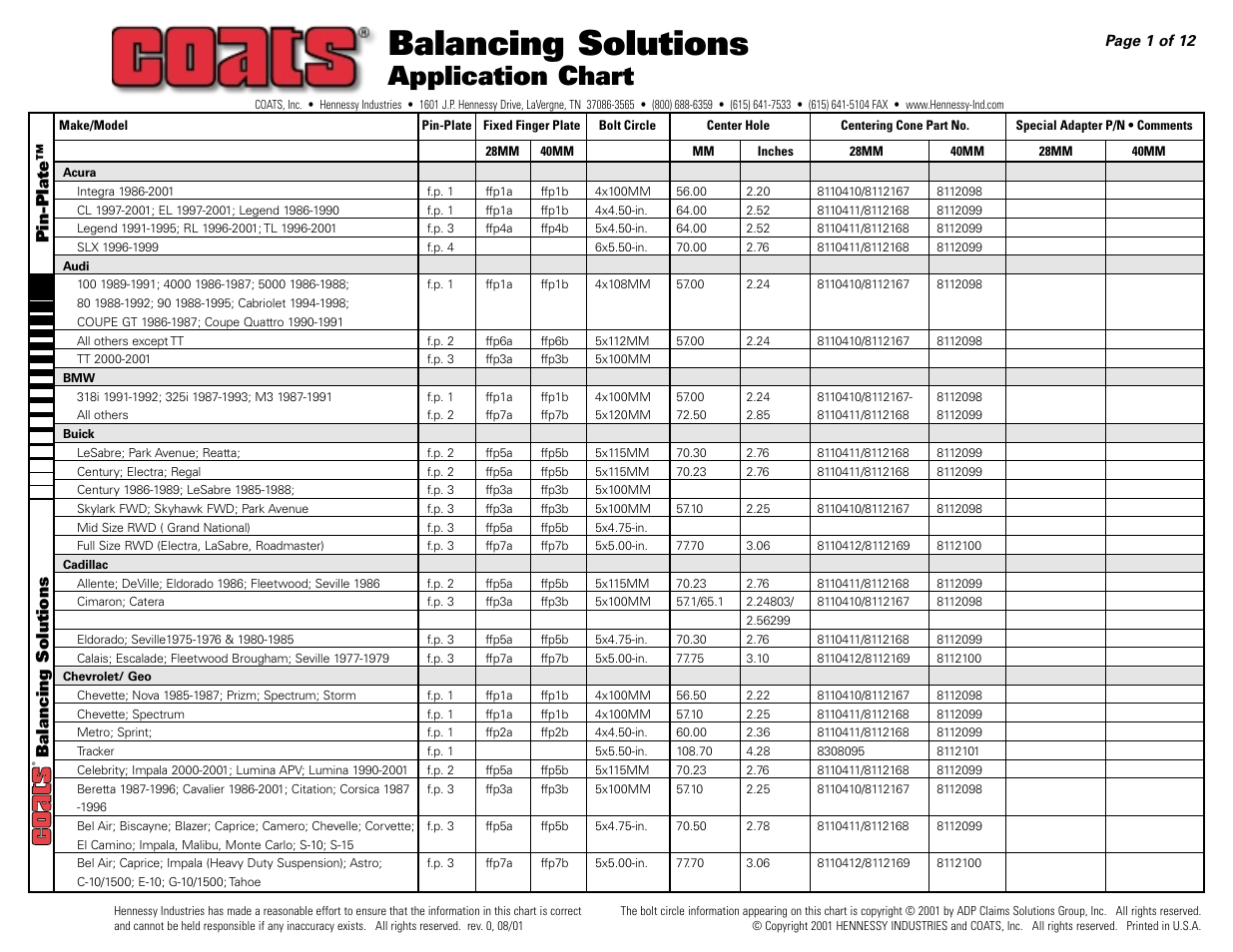 COATS Application Chart, Balancing Solutions User Manual | 12 pages