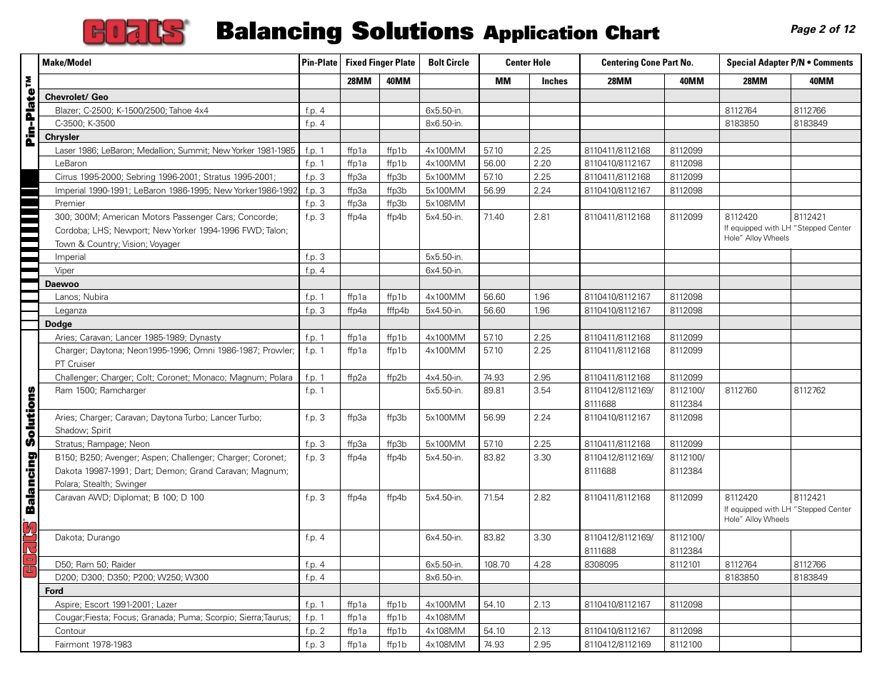 Balancing solutions, Application chart, Pin-plate™ balancing solutions | COATS Application Chart, Balancing Solutions User Manual | Page 2 / 12