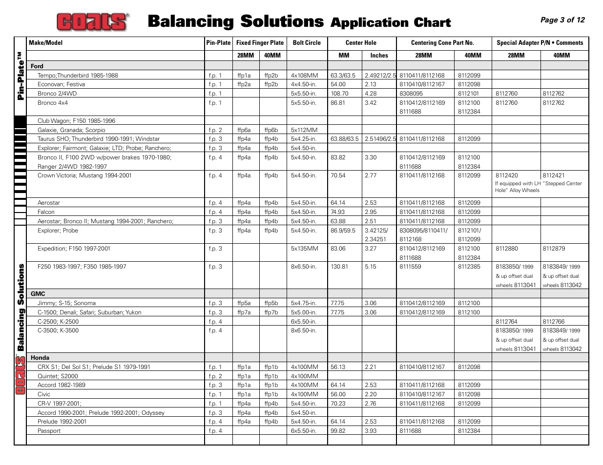 Balancing solutions, Application chart, Pin-plate™ balancing solutions | COATS Application Chart, Balancing Solutions User Manual | Page 3 / 12