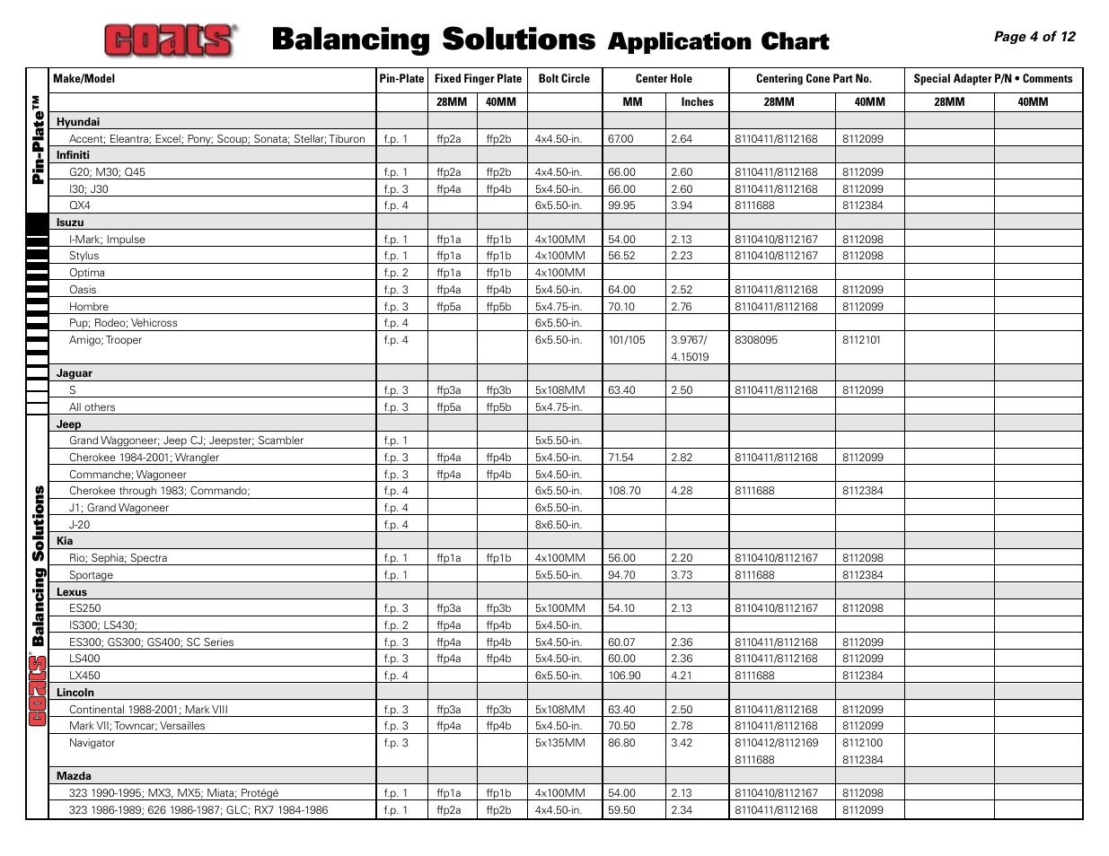 Balancing solutions, Application chart, Pin-plate™ balancing solutions | COATS Application Chart, Balancing Solutions User Manual | Page 4 / 12