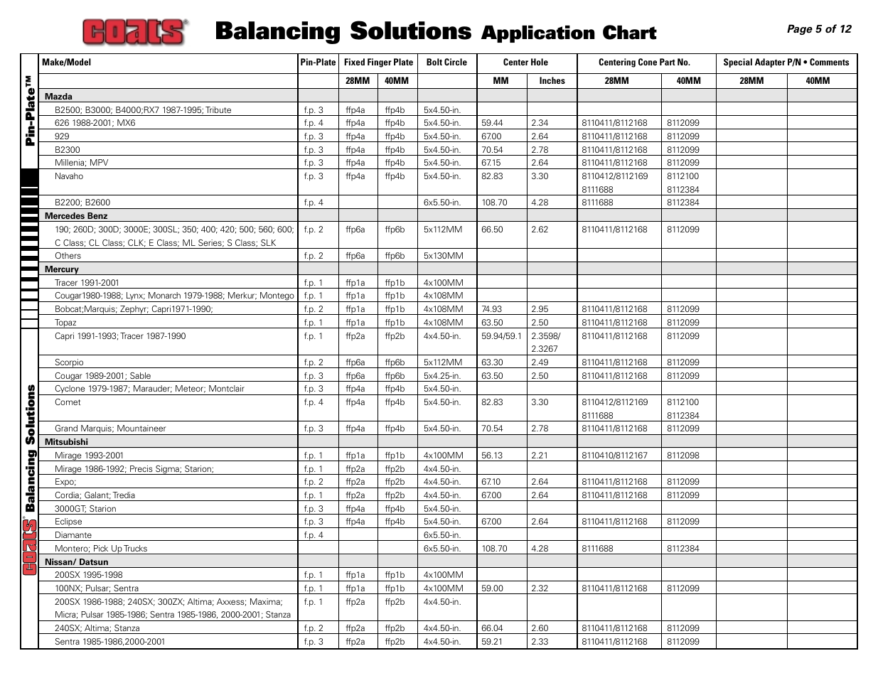 Balancing solutions, Application chart, Pin-plate™ balancing solutions | COATS Application Chart, Balancing Solutions User Manual | Page 5 / 12