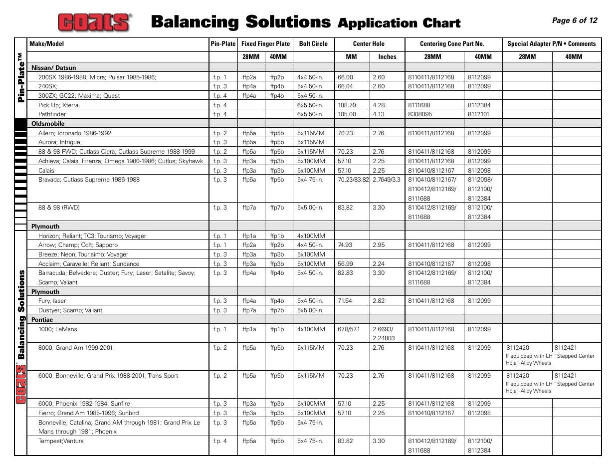 Balancing solutions, Application chart, Pin-plate™ balancing solutions | COATS Application Chart, Balancing Solutions User Manual | Page 6 / 12