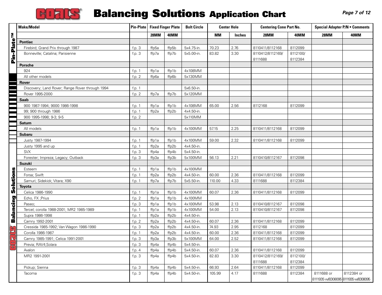 Balancing solutions, Application chart, Pin-plate™ balancing solutions | COATS Application Chart, Balancing Solutions User Manual | Page 7 / 12