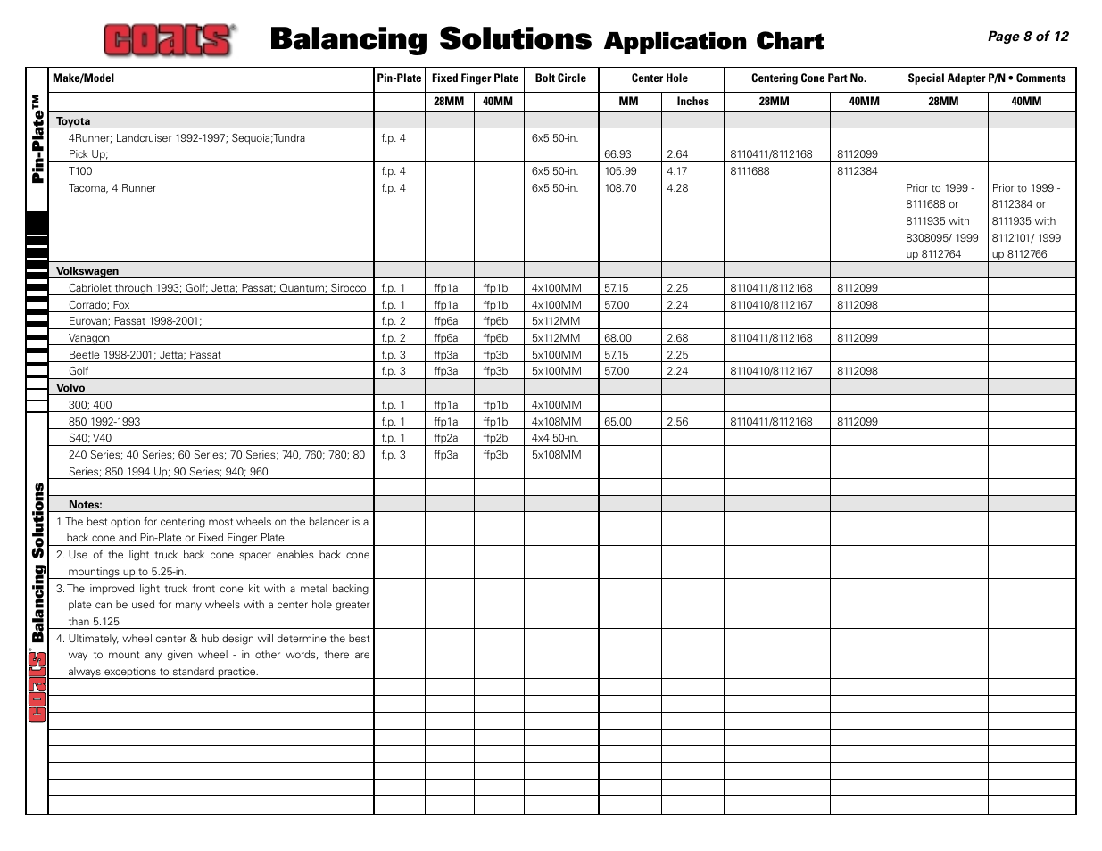 Balancing solutions, Application chart, Pin-plate™ balancing solutions | COATS Application Chart, Balancing Solutions User Manual | Page 8 / 12