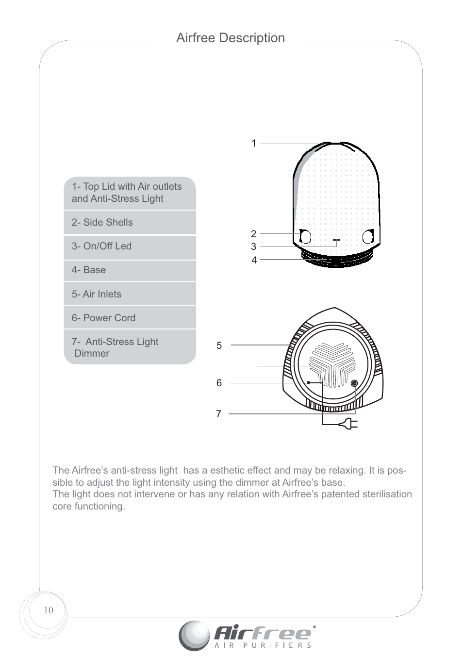 Airfree description | Airfree P60 User Manual | Page 12 / 24