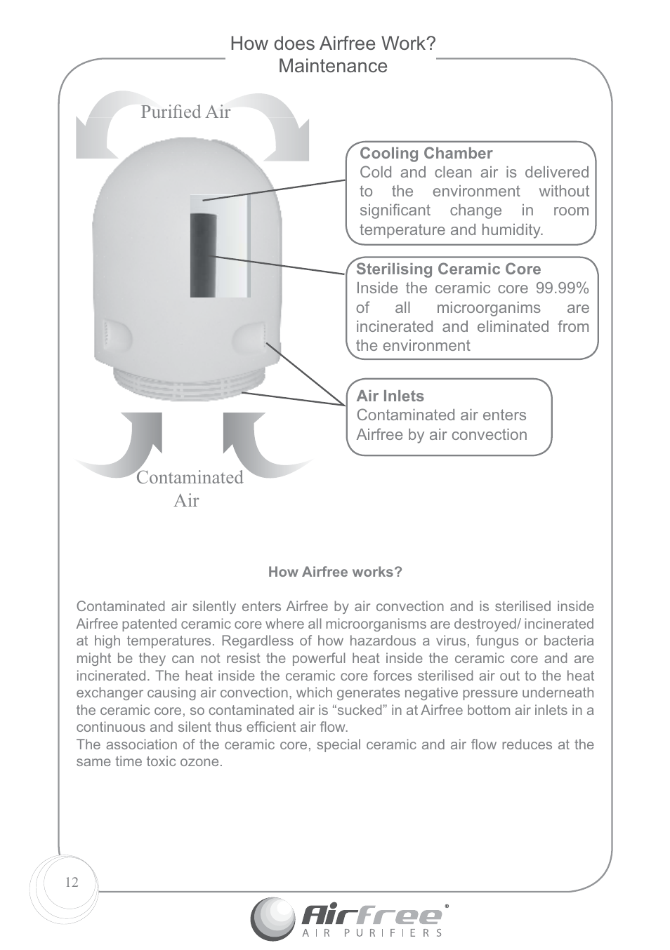 How does airfree work? maintenance, Puriﬁ ed air contaminated air | Airfree P60 User Manual | Page 14 / 24