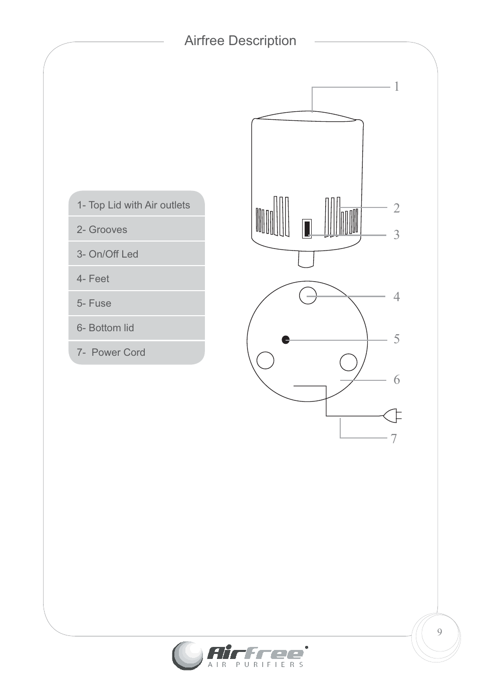 Airfree description | Airfree 60 User Manual | Page 11 / 24