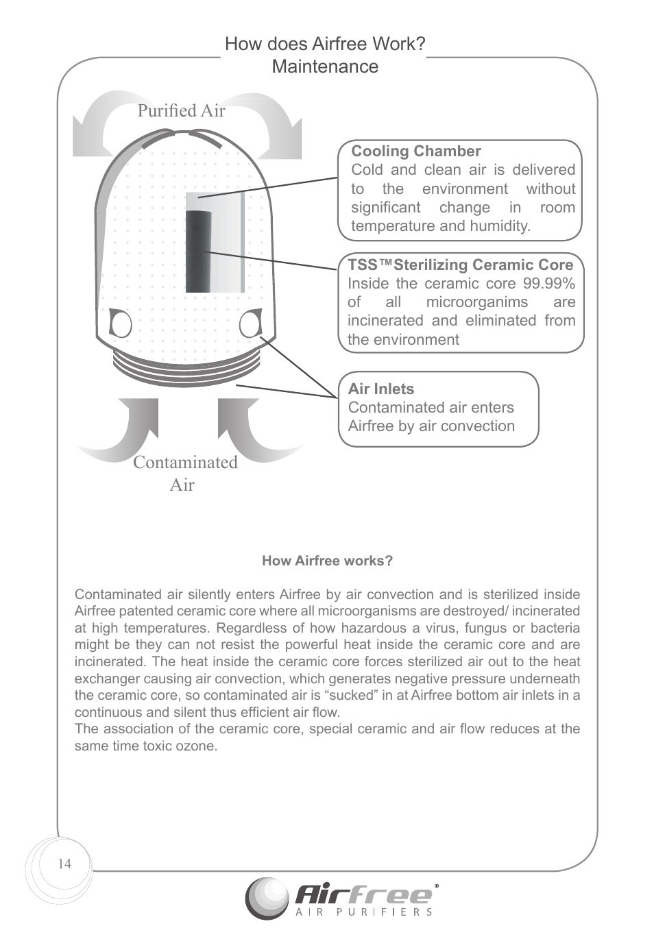 How does airfree work? maintenance, Puriﬁ ed air contaminated air | Airfree P1000 User Manual | Page 16 / 24