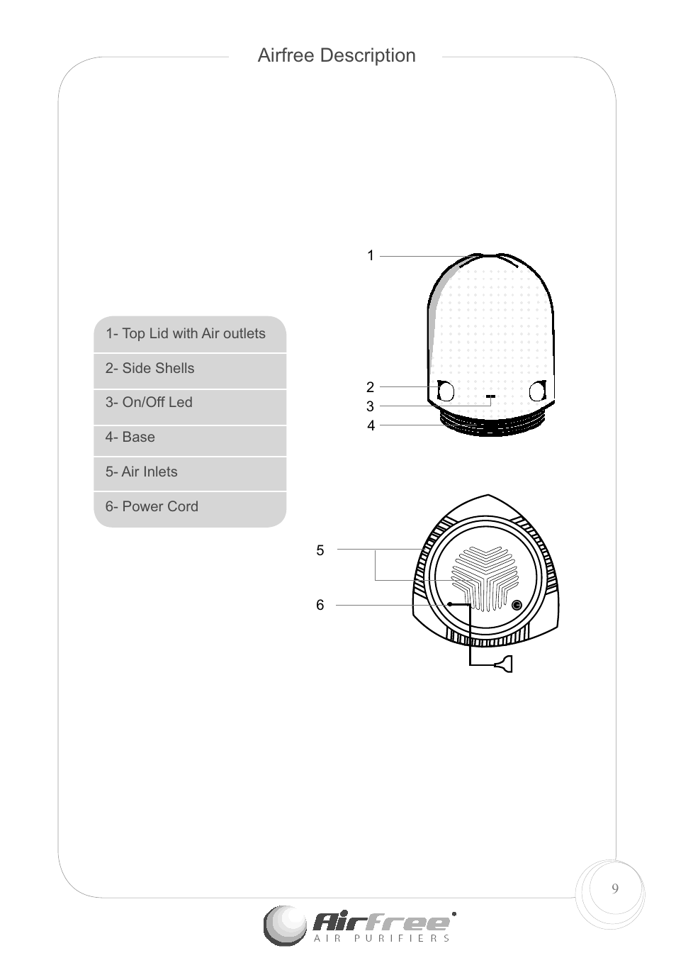 Airfree description | Airfree E60 User Manual | Page 11 / 24