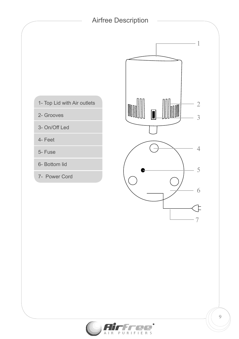 Airfree description | Airfree Air Purifiers Enviro 60 User Manual | Page 11 / 24