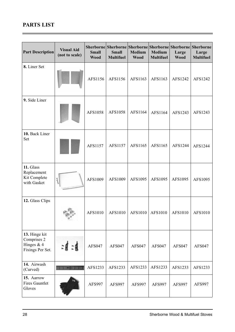 Parts list | Aarrow Fires Sherborne Wood & Multifuel Stoves User Manual | Page 28 / 32