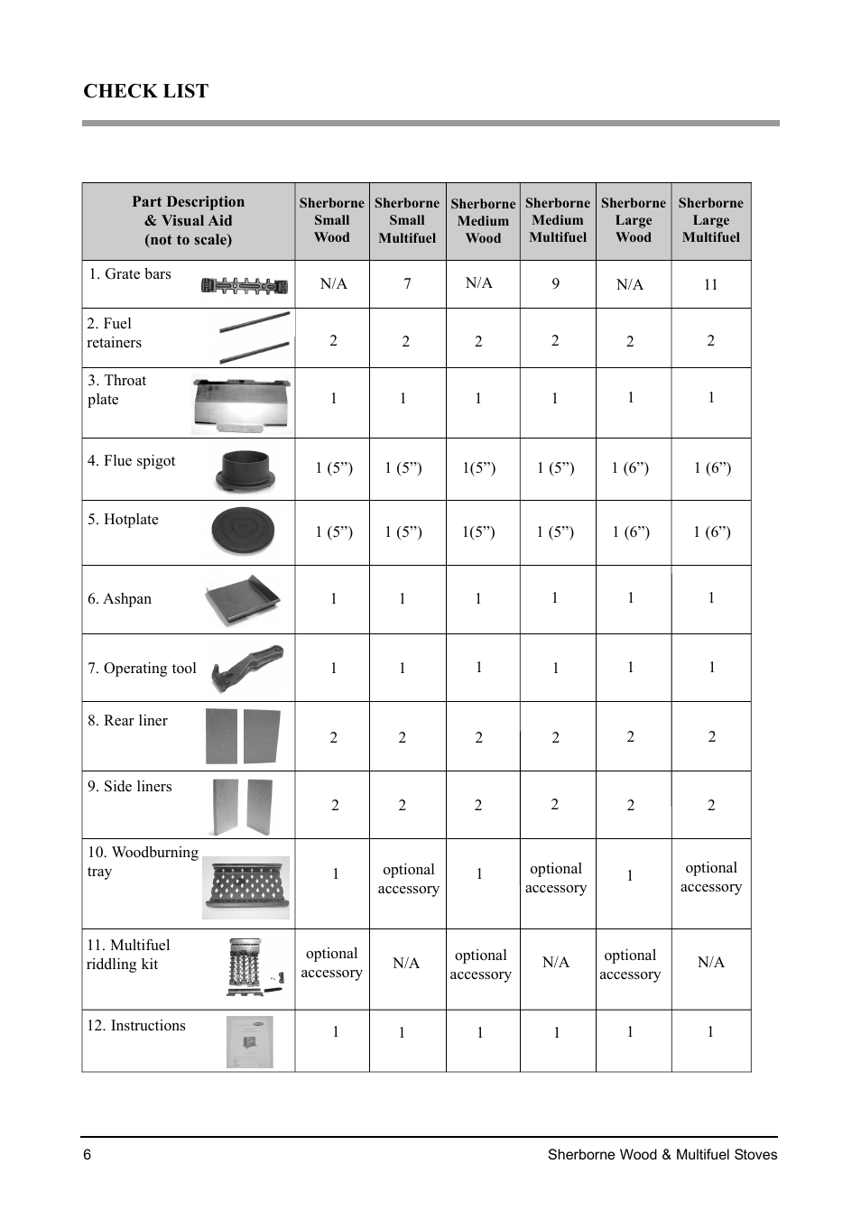 Check list | Aarrow Fires Sherborne Wood & Multifuel Stoves User Manual | Page 6 / 32