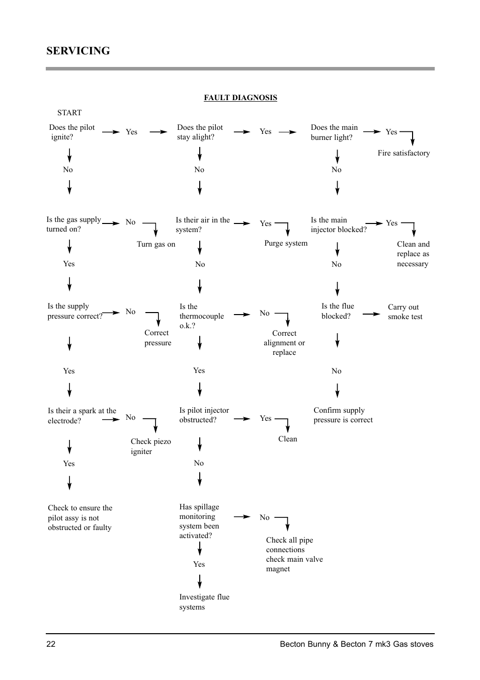 Servicing | Aarrow Fires Becton 7 mk3 User Manual | Page 22 / 32