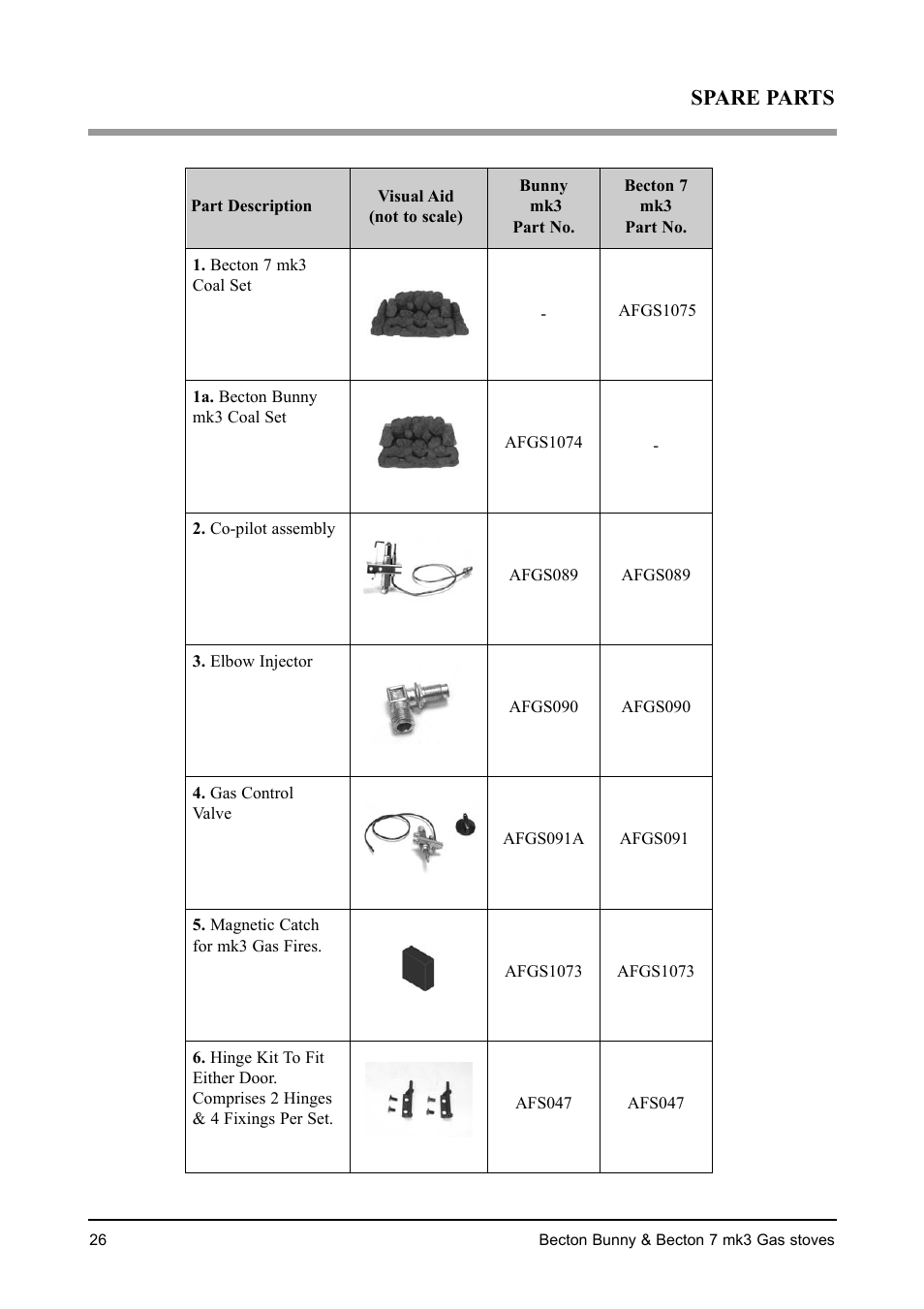 Spare parts | Aarrow Fires Becton 7 mk3 User Manual | Page 26 / 32